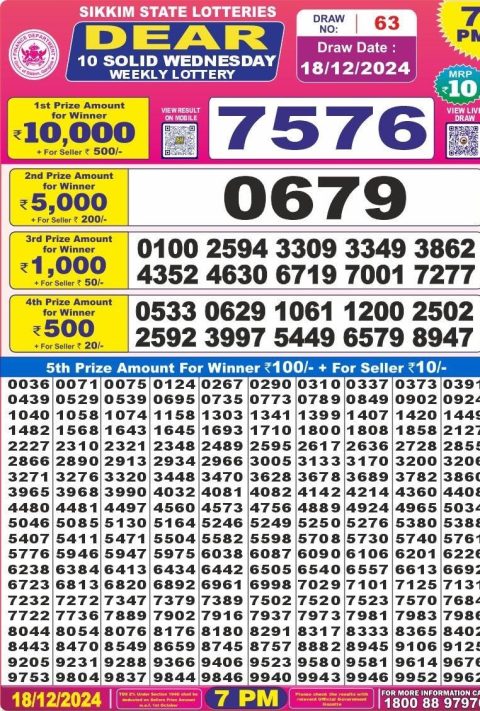 Lottery Sambad Today 2024