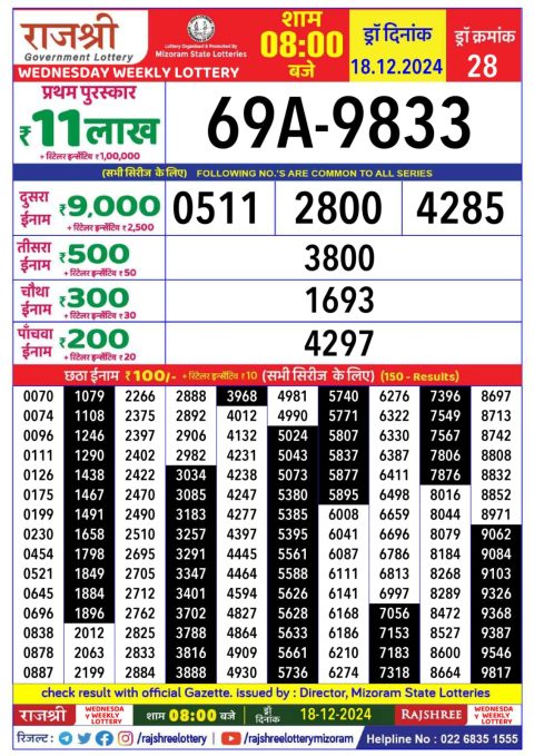 Lottery Sambad Today 2024