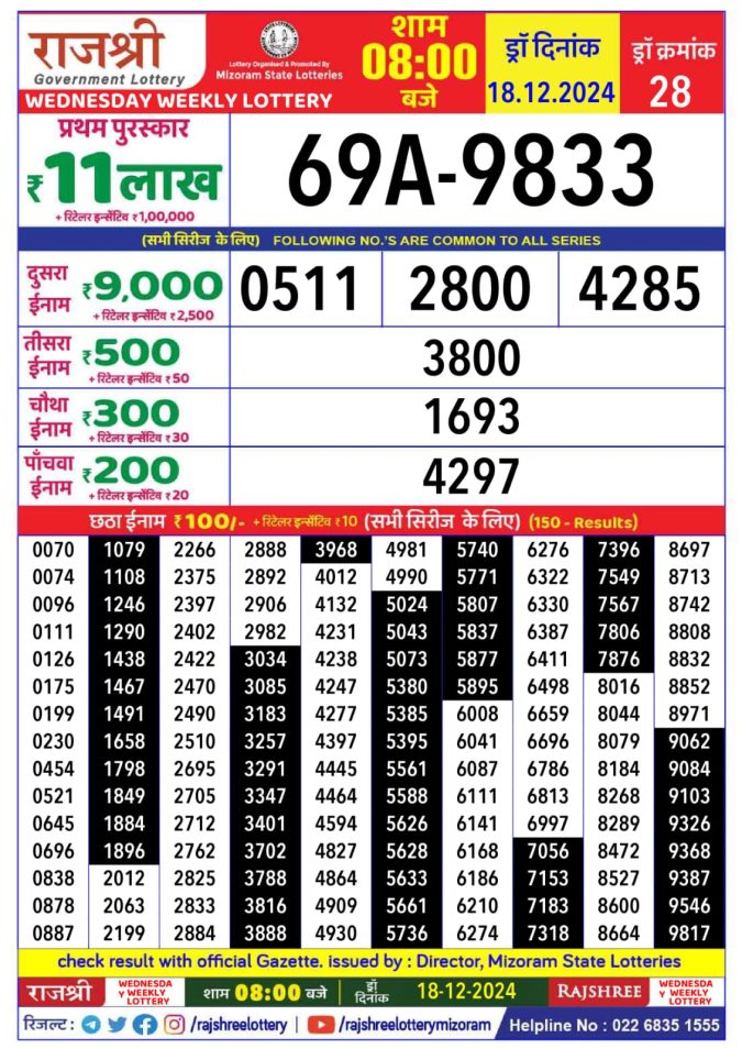 Lottery Sambad Today Result - 1 PM 6 PM 8 PM Results