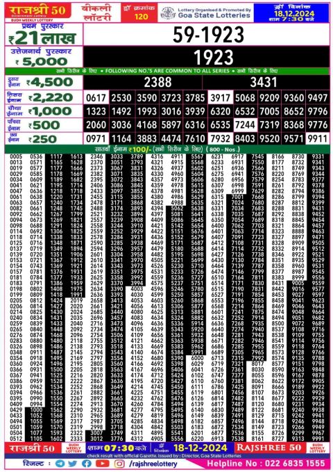 Lottery Sambad Today 2024