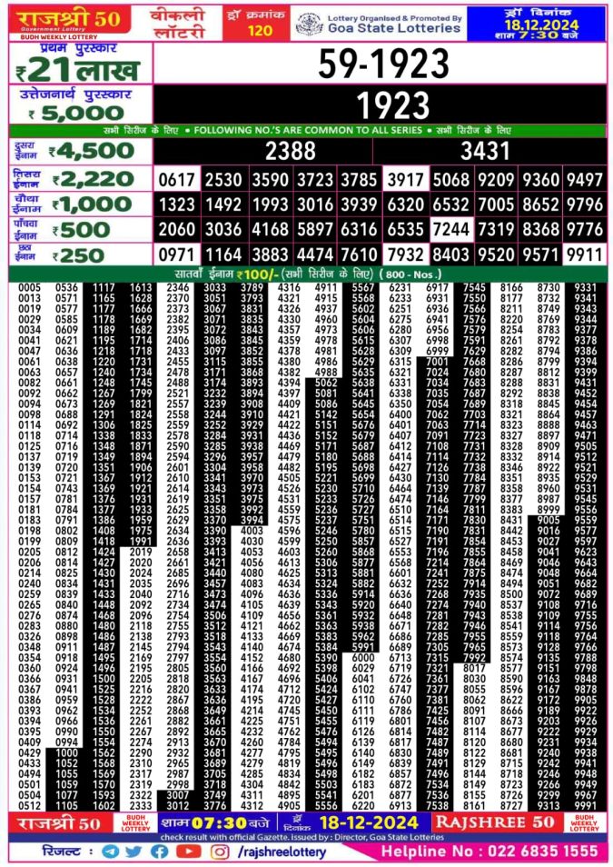 Lottery Sambad Today Result - 1 PM 6 PM 8 PM Results