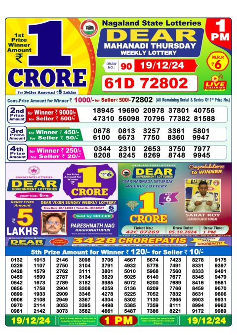 Lottery Sambad Today 2024