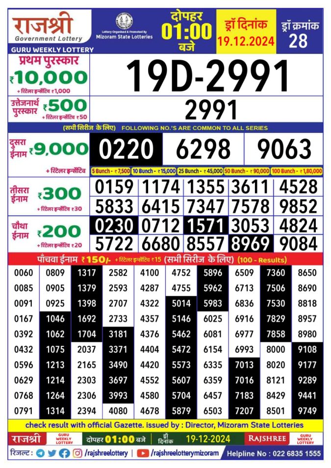 Lottery Sambad Today Result - 1 PM 6 PM 8 PM Results