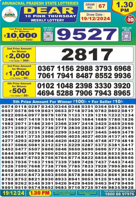 Lottery Sambad Today 2024