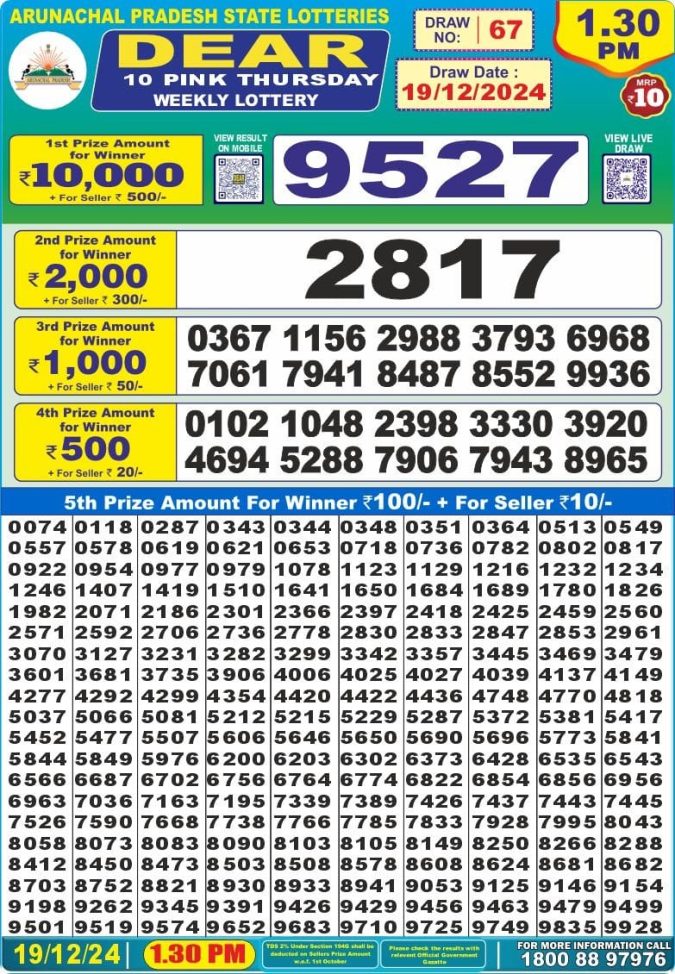 Lottery Sambad Today Result - 1 PM 6 PM 8 PM Results