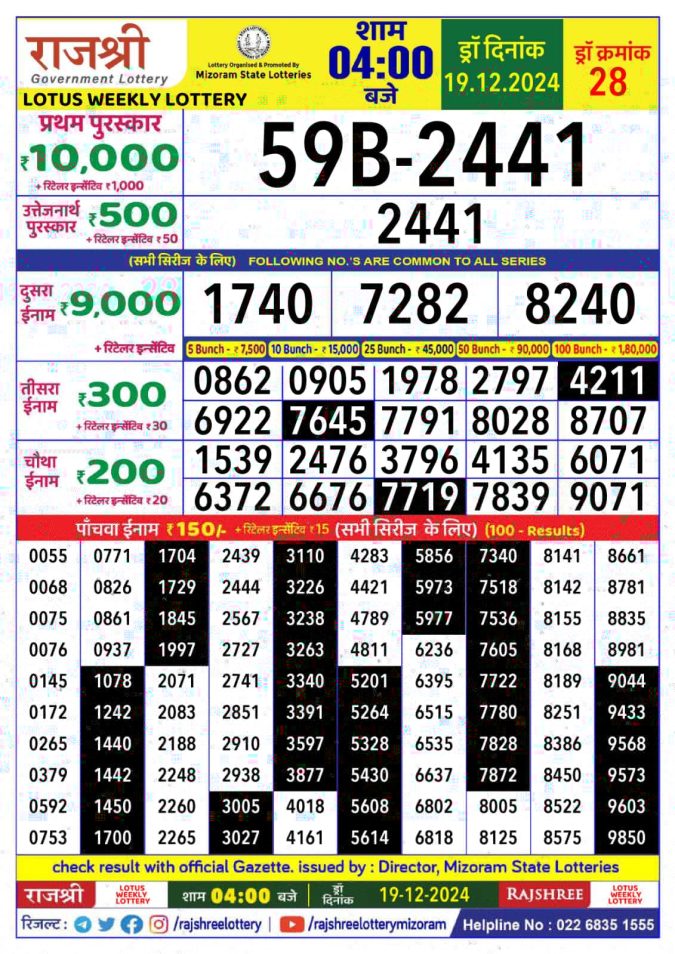 Lottery Sambad Today Result - 1 PM 6 PM 8 PM Results