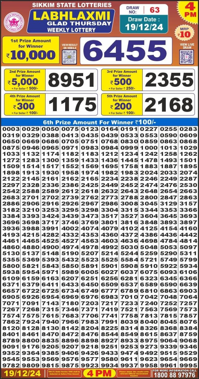 Lottery Sambad Today Result - 1 PM 6 PM 8 PM Results