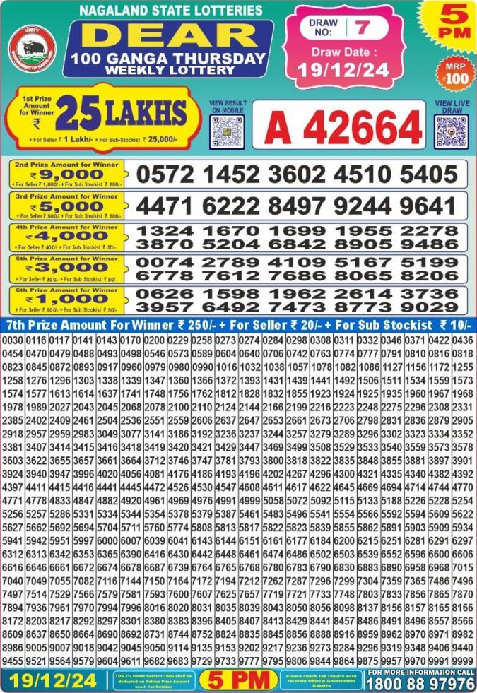 Lottery Sambad Today Result - 1 PM 6 PM 8 PM Results