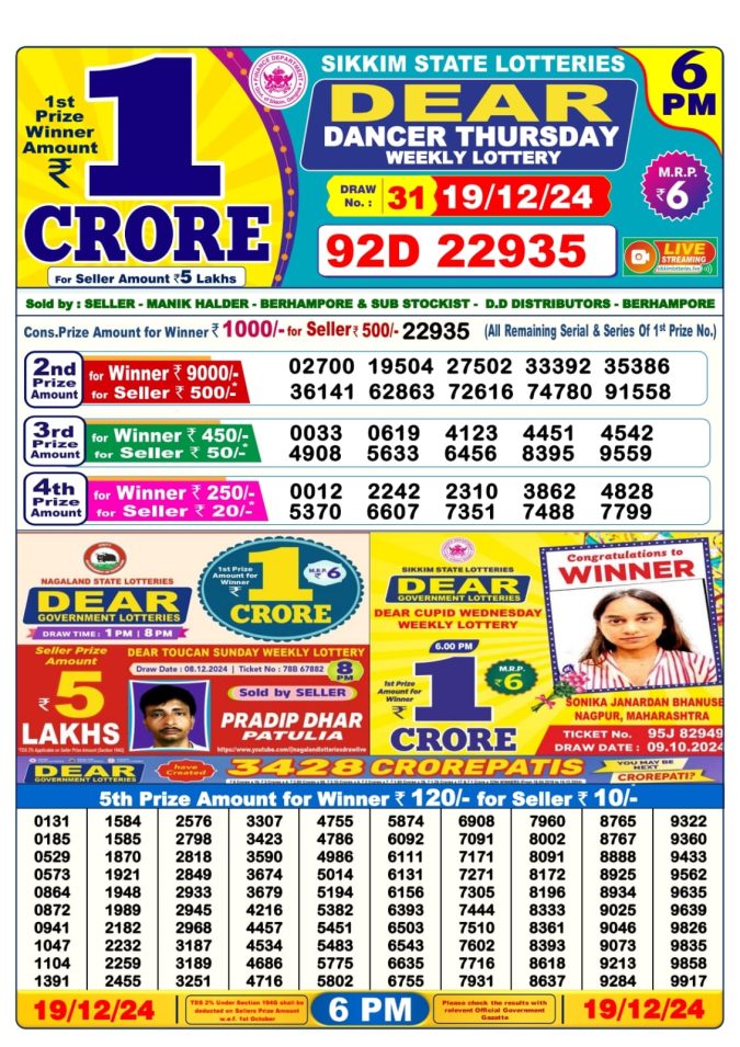 Lottery Sambad Today Result - 1 PM 6 PM 8 PM Results