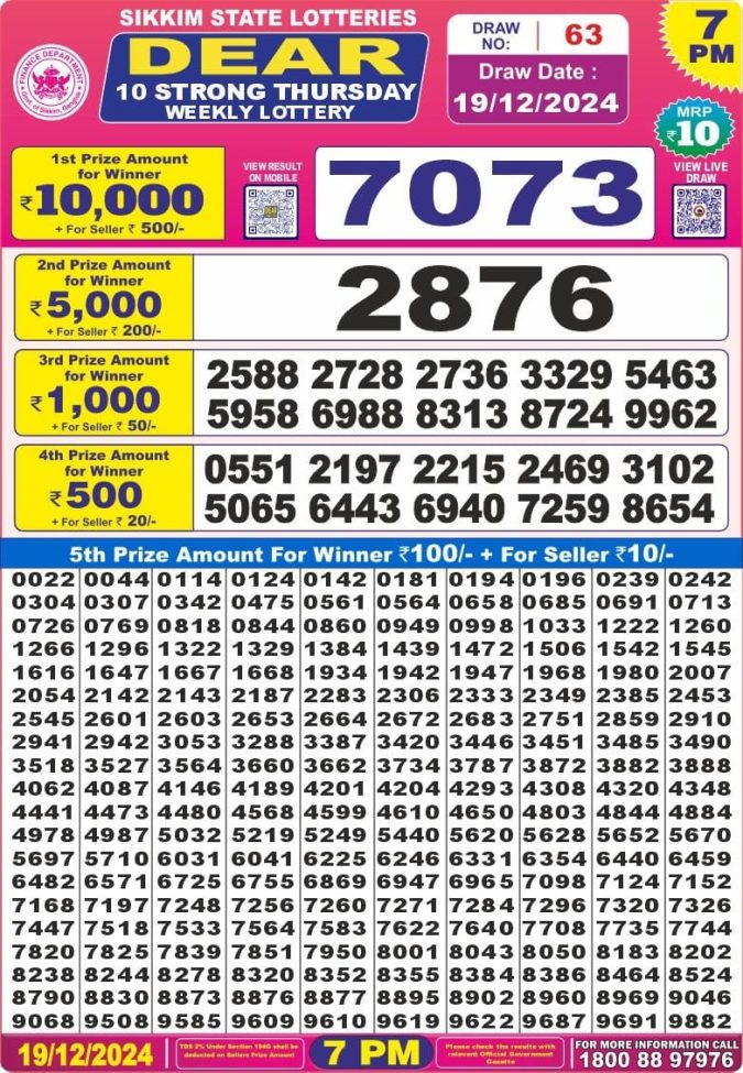 Lottery Sambad Today Result - 1 PM 6 PM 8 PM Results