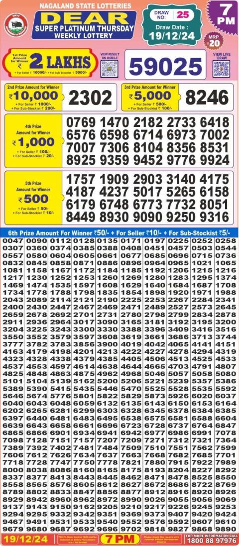 Lottery Sambad Today 2024