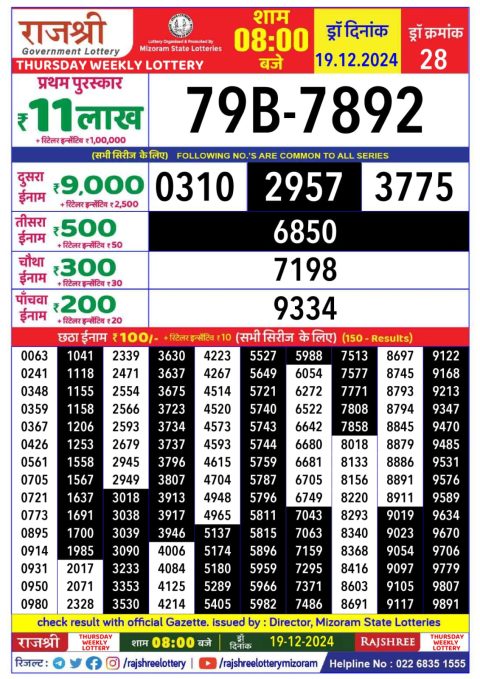Lottery Sambad Today 2024
