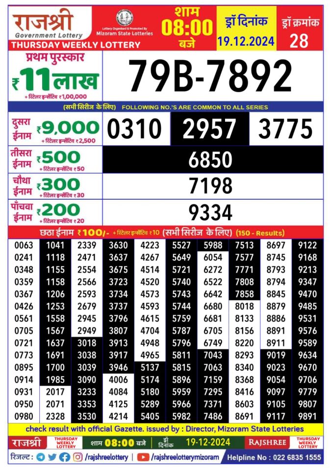 Lottery Sambad Today Result - 1 PM 6 PM 8 PM Results