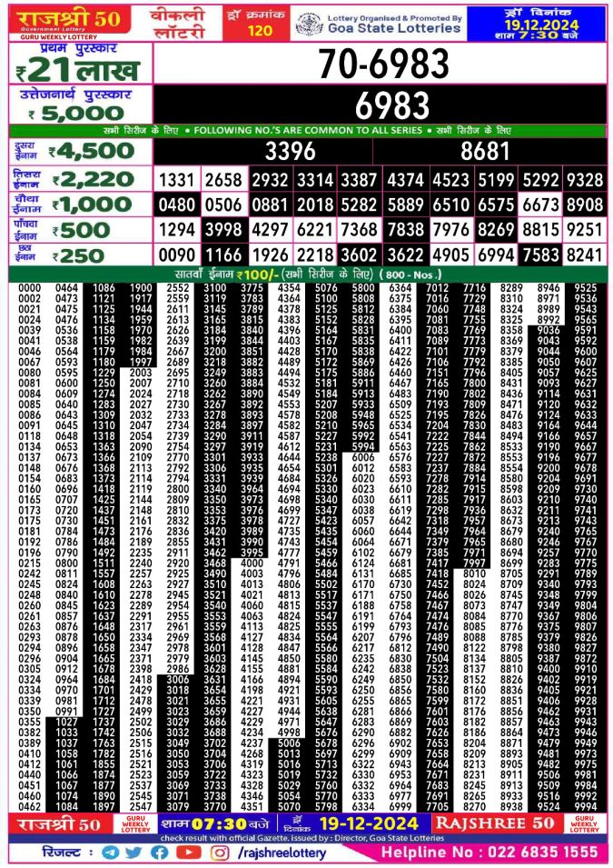 Lottery Sambad Today Result - 1 PM 6 PM 8 PM Results