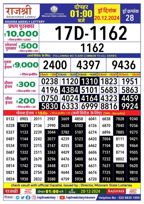 Lottery Sambad Today 2024