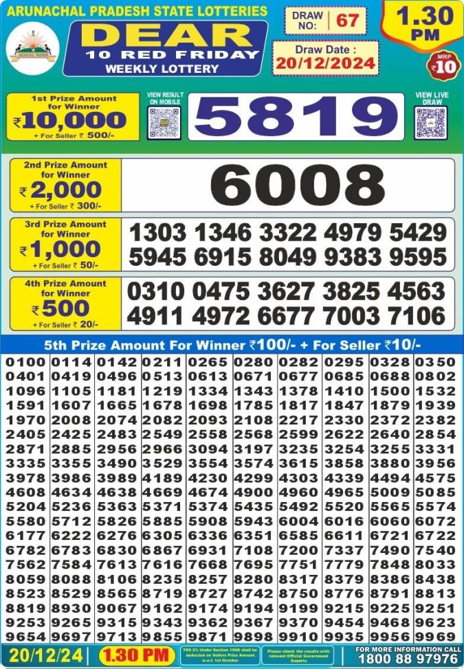 Lottery Sambad Today Result - 1 PM 6 PM 8 PM Results