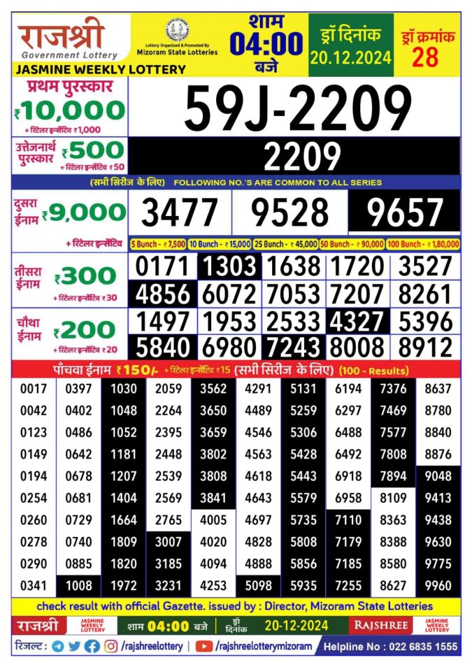 Lottery Sambad Today Result - 1 PM 6 PM 8 PM Results