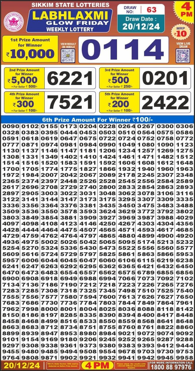 Lottery Sambad Today Result - 1 PM 6 PM 8 PM Results