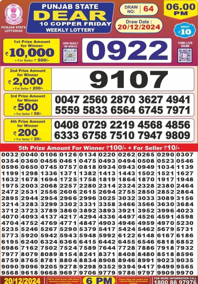 Lottery Sambad Today Result - 1 PM 6 PM 8 PM Results