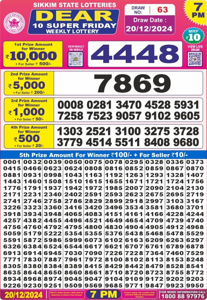 Lottery Sambad Today Result - 1 PM 6 PM 8 PM Results
