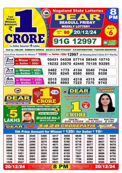 Lottery Sambad Today 2024