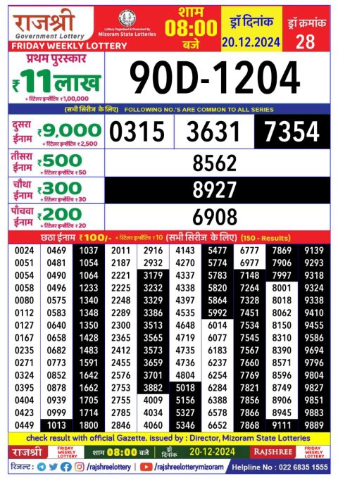 Lottery Sambad Today 2024