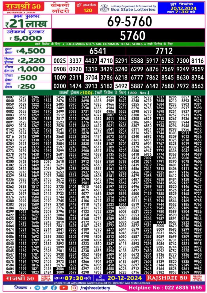 Lottery Sambad Today Result - 1 PM 6 PM 8 PM Results