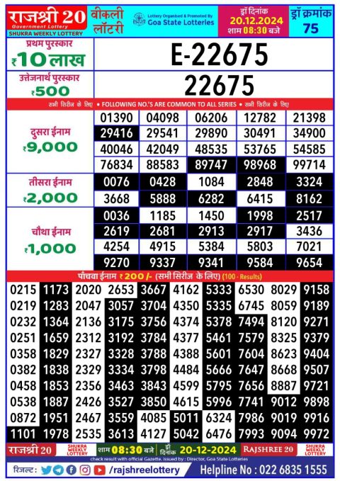 Lottery Sambad Today 2024