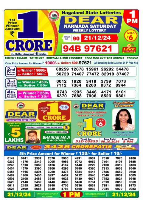 Lottery Sambad Today 2024