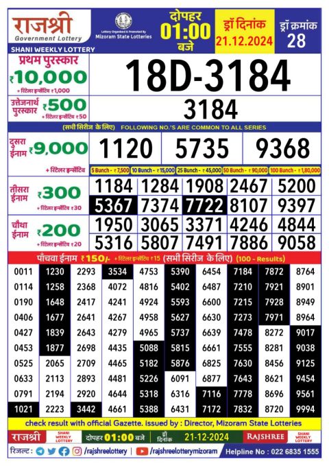 Lottery Sambad Today 2024
