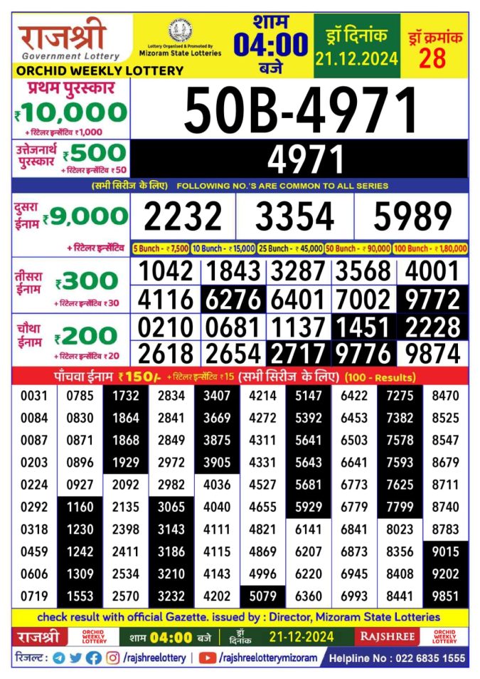 Lottery Sambad Today Result - 1 PM 6 PM 8 PM Results