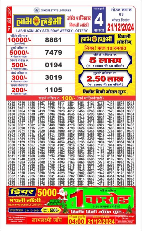 Lottery Sambad Today 2024