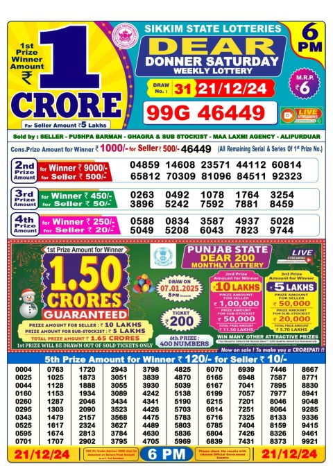 Lottery Sambad Today 2024