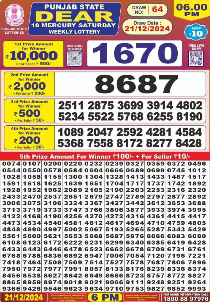 Lottery Sambad Today Result - 1 PM 6 PM 8 PM Results