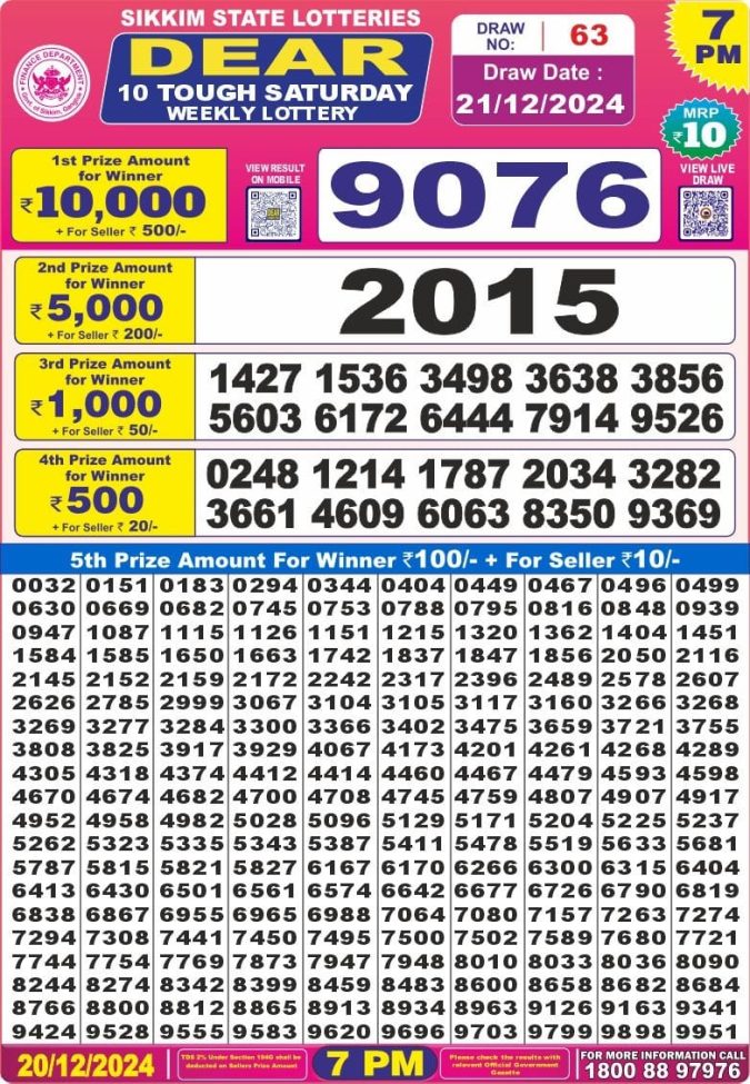 Lottery Sambad Today Result - 1 PM 6 PM 8 PM Results