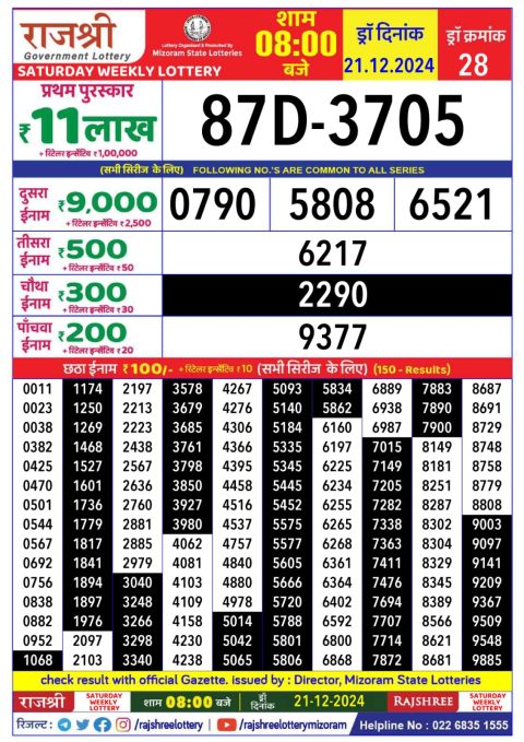 Lottery Sambad Today 2024