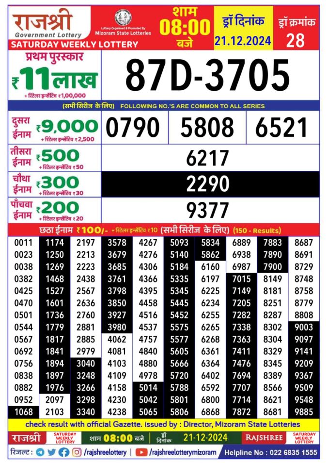 Lottery Sambad Today Result - 1 PM 6 PM 8 PM Results