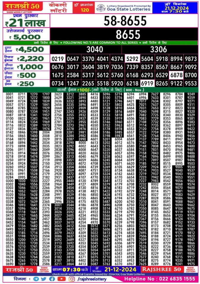 Lottery Sambad Today Result - 1 PM 6 PM 8 PM Results