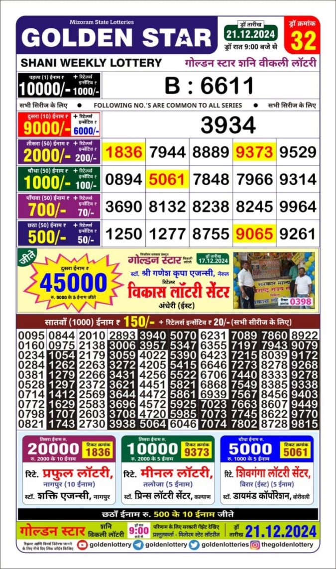 Lottery Sambad Today Result - 1 PM 6 PM 8 PM Results