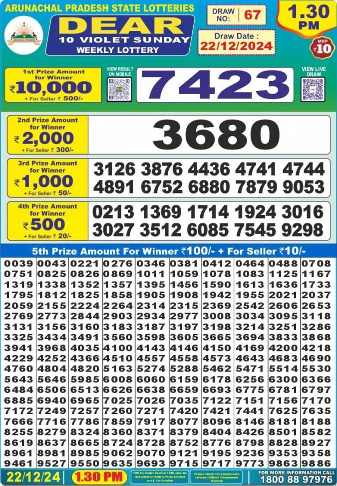 Lottery Sambad Today Result - 1 PM 6 PM 8 PM Results