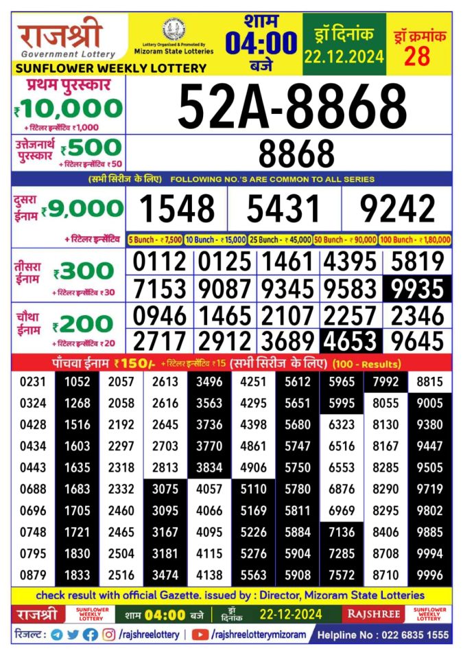 Lottery Sambad Today Result - 1 PM 6 PM 8 PM Results