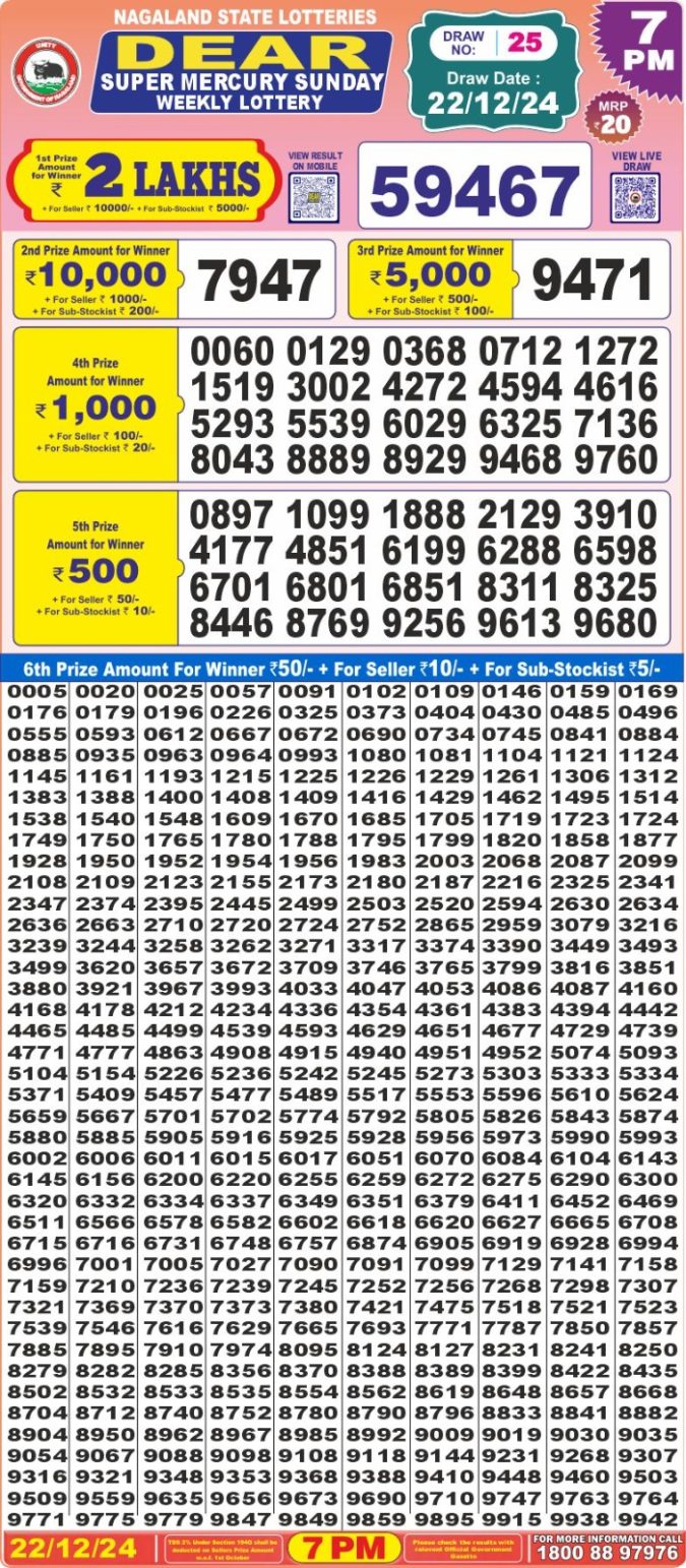 Lottery Sambad Today Result - 1 PM 6 PM 8 PM Results