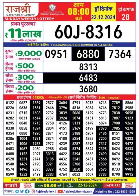 Lottery Sambad Today 2024