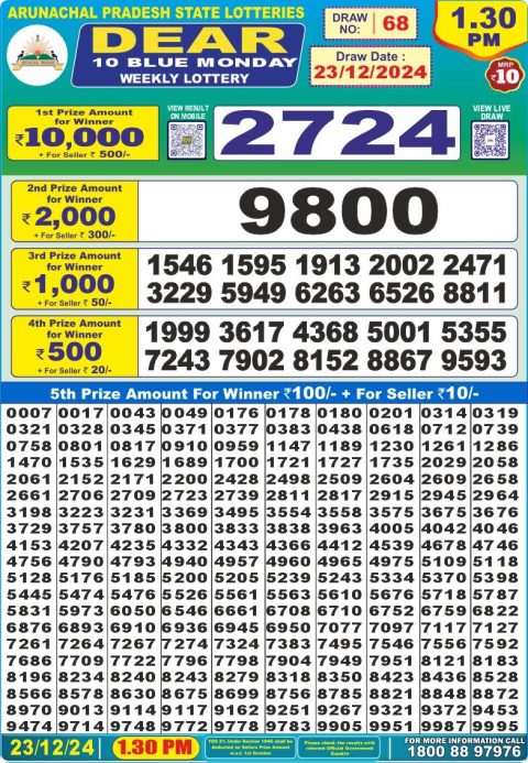 Lottery Sambad Today 2024