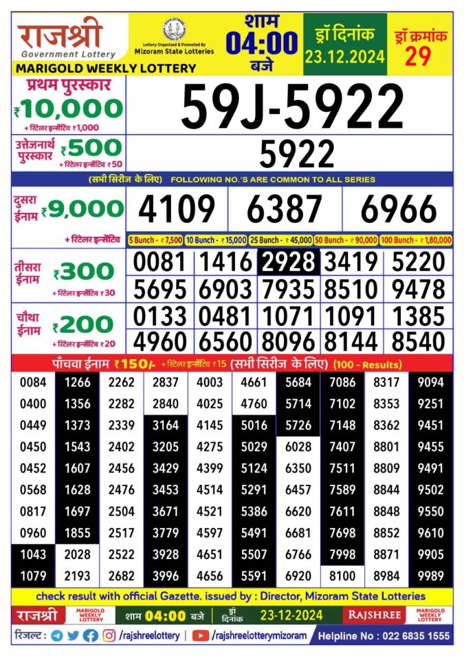 Lottery Sambad Today Result - 1 PM 6 PM 8 PM Results