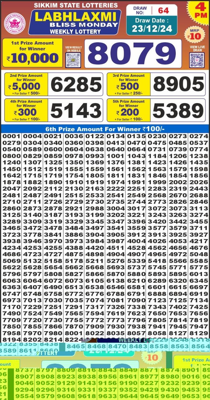 Lottery Sambad Today Result - 1 PM 6 PM 8 PM Results