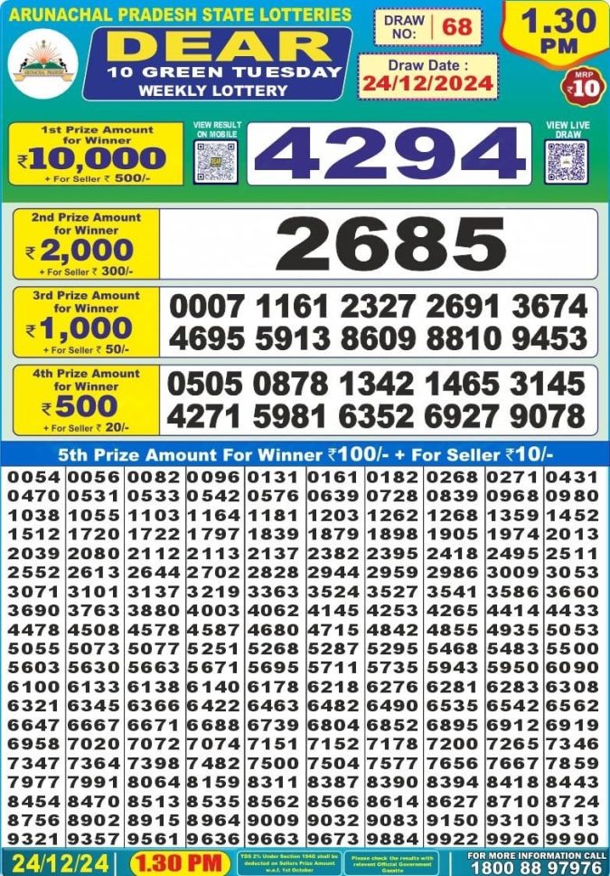 Lottery Sambad Today Result - 1 PM 6 PM 8 PM Results