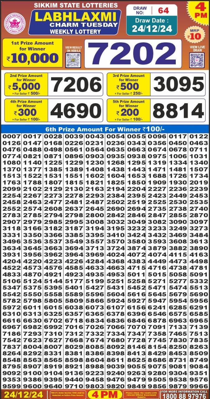 Lottery Sambad Today Result - 1 PM 6 PM 8 PM Results