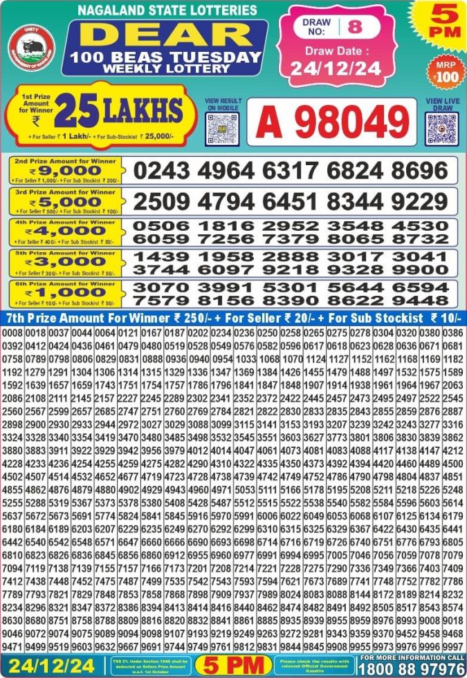 Lottery Sambad Today Result - 1 PM 6 PM 8 PM Results