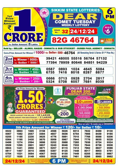 Lottery Sambad Today 2024